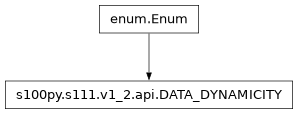 Inheritance diagram of DATA_DYNAMICITY