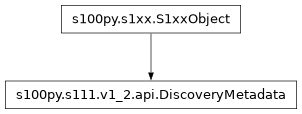 Inheritance diagram of DiscoveryMetadata