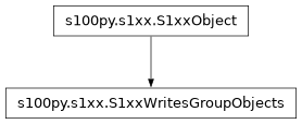 Inheritance diagram of S1xxWritesGroupObjects