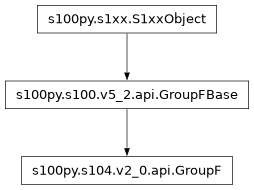 Inheritance diagram of GroupF