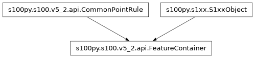 Inheritance diagram of FeatureContainer
