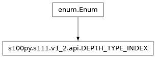 Inheritance diagram of DEPTH_TYPE_INDEX