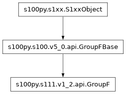 Inheritance diagram of GroupF
