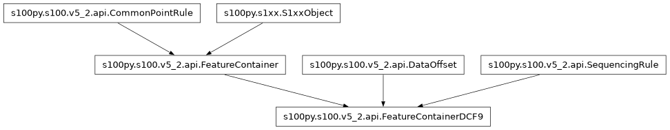 Inheritance diagram of FeatureContainerDCF9