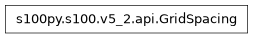 Inheritance diagram of GridSpacing