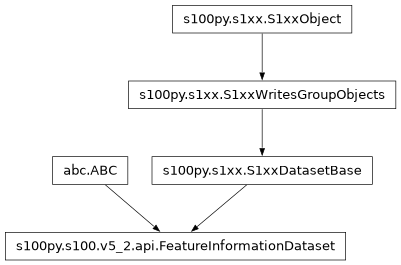 Inheritance diagram of FeatureInformationDataset