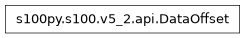 Inheritance diagram of DataOffset
