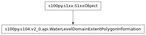 Inheritance diagram of WaterLevelDomainExtentPolygonInformation