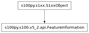 Inheritance diagram of FeatureInformation