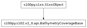 Inheritance diagram of BathymetryCoverageBase