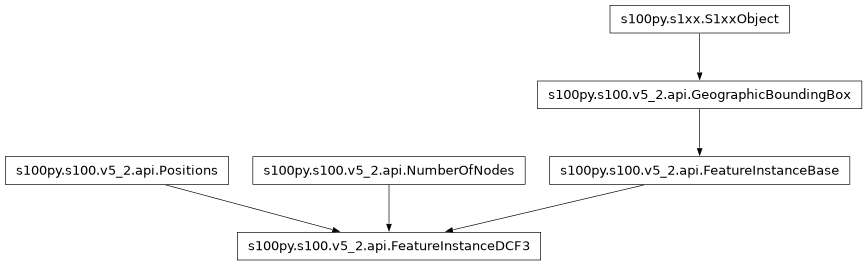 Inheritance diagram of FeatureInstanceDCF3