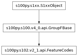 Inheritance diagram of FeatureCodes
