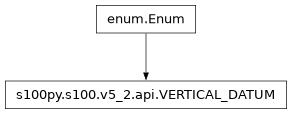 Inheritance diagram of VERTICAL_DATUM