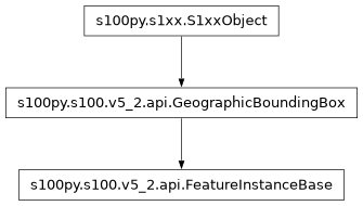 Inheritance diagram of FeatureInstanceBase