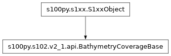 Inheritance diagram of BathymetryCoverageBase