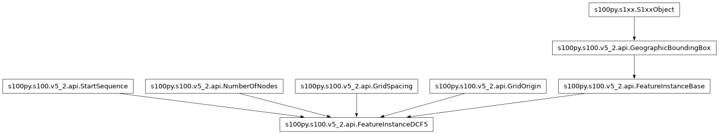 Inheritance diagram of FeatureInstanceDCF5