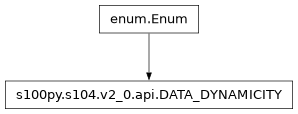 Inheritance diagram of DATA_DYNAMICITY