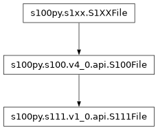 Inheritance diagram of S111File