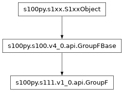 Inheritance diagram of GroupF