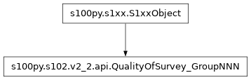 Inheritance diagram of QualityOfSurvey_GroupNNN
