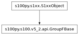Inheritance diagram of GroupFBase
