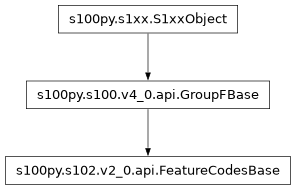 Inheritance diagram of FeatureCodesBase