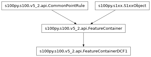Inheritance diagram of FeatureContainerDCF1