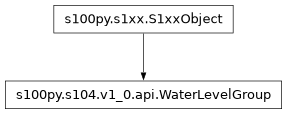 Inheritance diagram of WaterLevelGroup