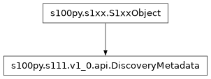 Inheritance diagram of DiscoveryMetadata