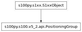 Inheritance diagram of PositioningGroup