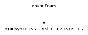 Inheritance diagram of HORIZONTAL_CS