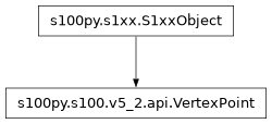 Inheritance diagram of VertexPoint