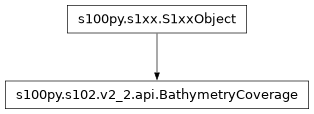Inheritance diagram of BathymetryCoverage